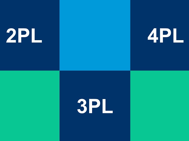 1PL、2PL、3PL和4PL之间的差异。